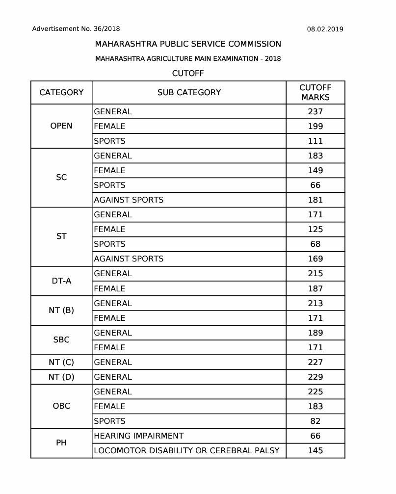  Agriculture cut off 2018